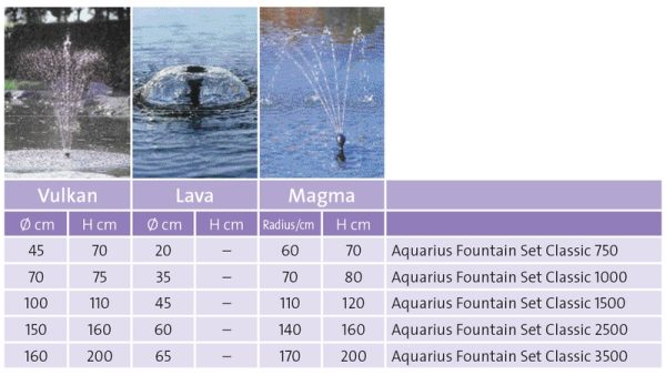 aquarius fountain set classic prehlad priemeru a vysky dostreku fontanovych trysiek 1