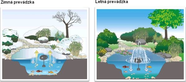 rozmrazovac fontanka oase ice free 4 seasons